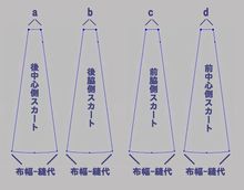 着物ドレスの作り方 和ドレスのすすめ